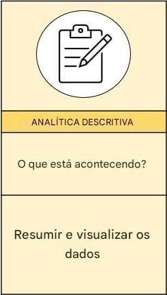 Ampliação da análise descritiva