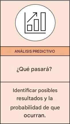 Ampliación del análisis predictivo