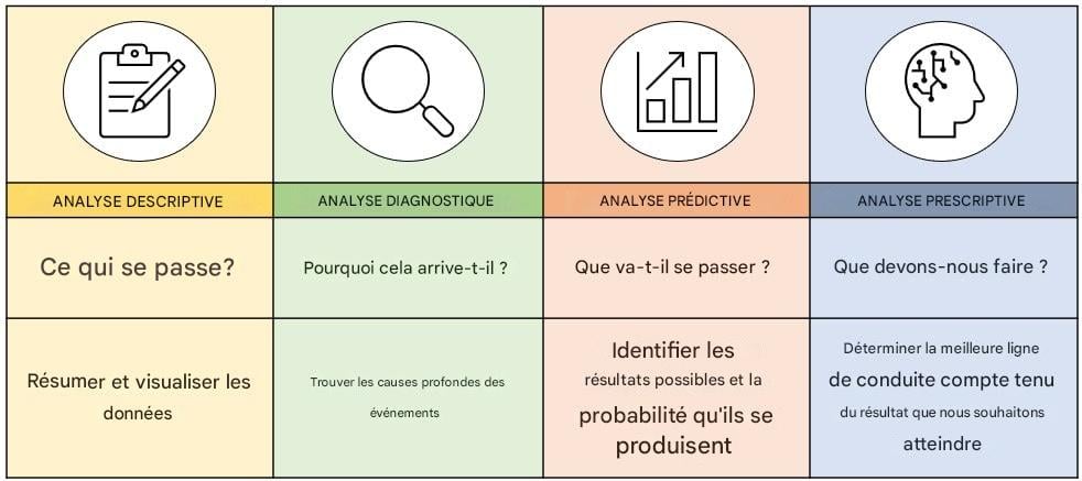 Aperçu analytique