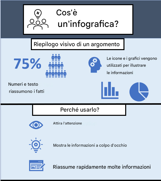 Esempio di infografica