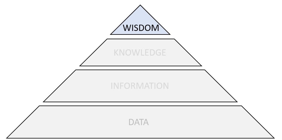 From data to insights | Theory