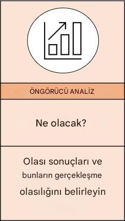 Tahmine dayalı analize yakından bakma