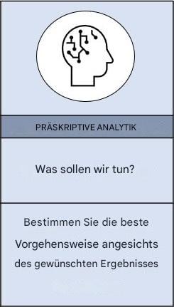 Vergrößerte Ansicht der präskriptiven Analytik