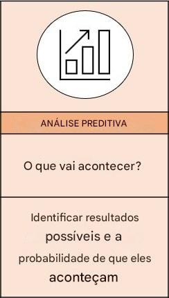 Ampliação da análise preditiva