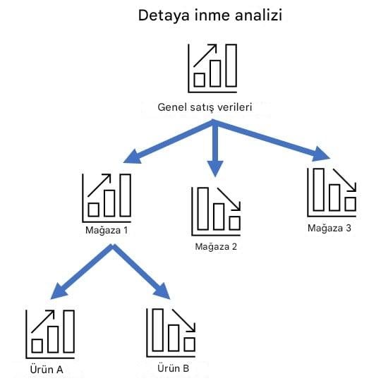 Örnek detaya inme analizi