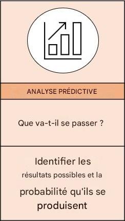 Zoom sur l’analyse prédictive