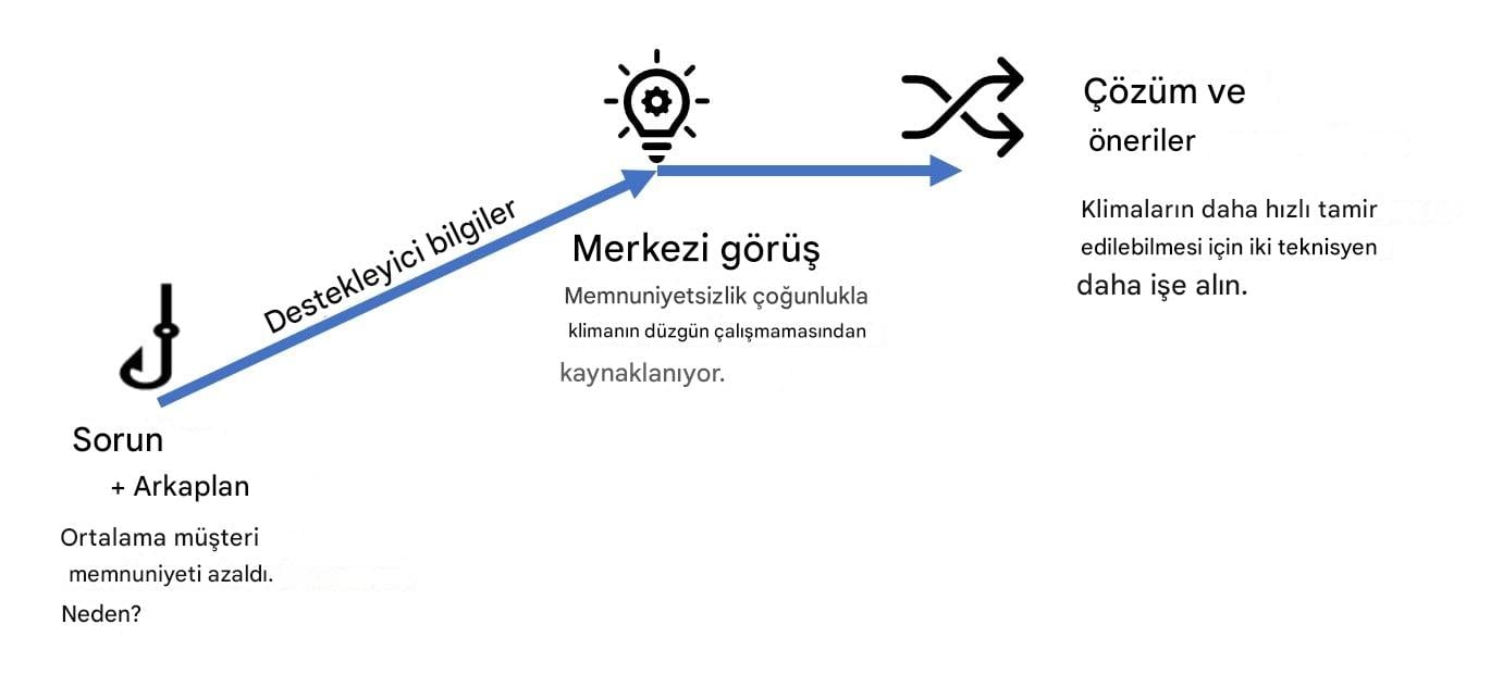 Örnekli hikaye yapısı