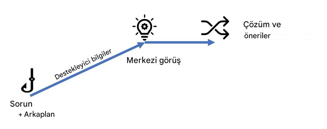 Hikaye yapısı