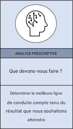 Zoom sur l’analyse prescriptive