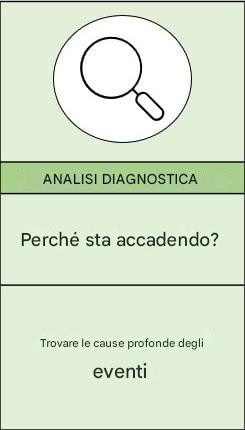 Zoom dell'analisi diagnostica