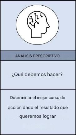 Ampliación del análisis prescriptivo