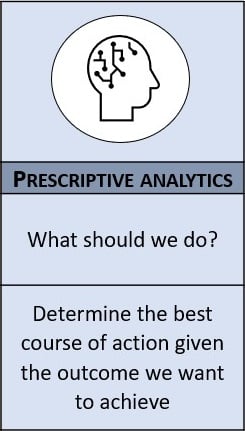 Zoom-in of prescriptive analytics
