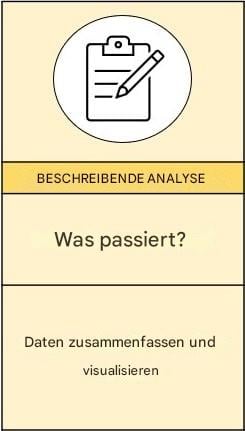 Vergrößerte Ansicht der deskriptiven Analytik