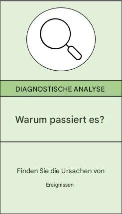 Vergrößerte Ansicht der diagnostischen Analytik
