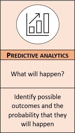 Zoom-in of predictive analytics
