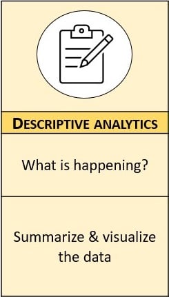 Zoom-in of descriptive analytics