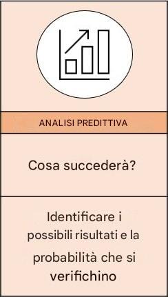 Zoom dell'analisi predittiva