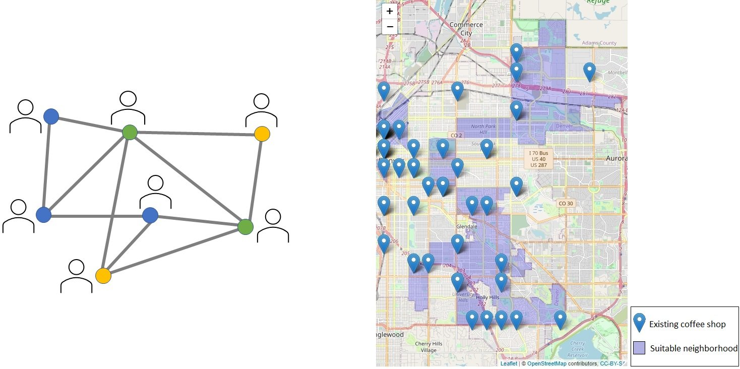 Una imagen de una red de personas, y un mapa con marcadores y barrios coloreados