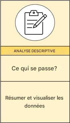 Zoom sur l’analyse descriptive