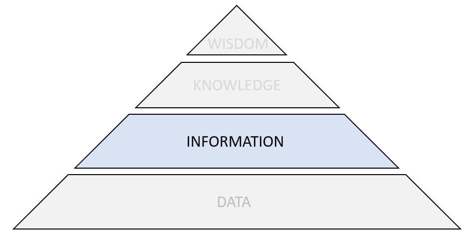 From Data To Insights | Theory