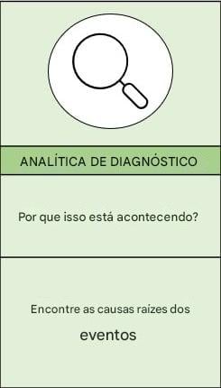 Ampliação da análise de diagnóstico