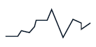 Line chart illustration