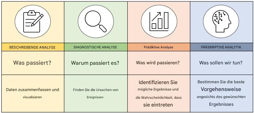 Übersicht der Analytikmodelle