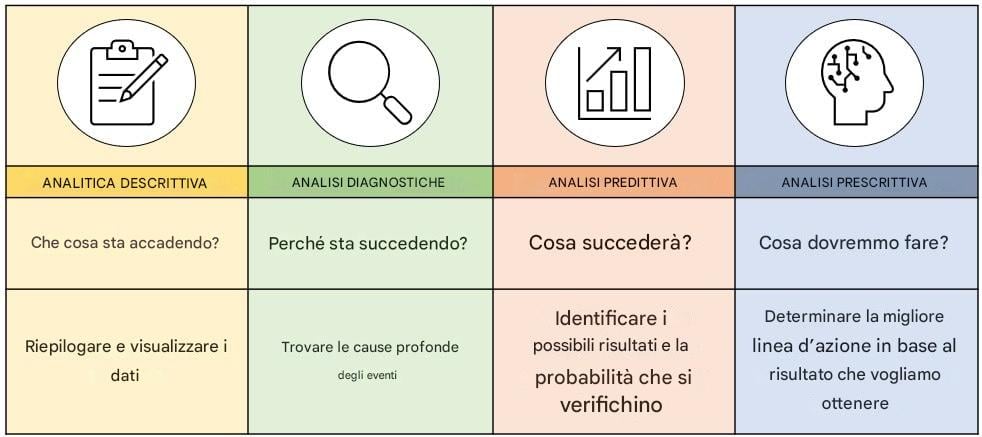 Panoramica dei diversi tipi di analisi