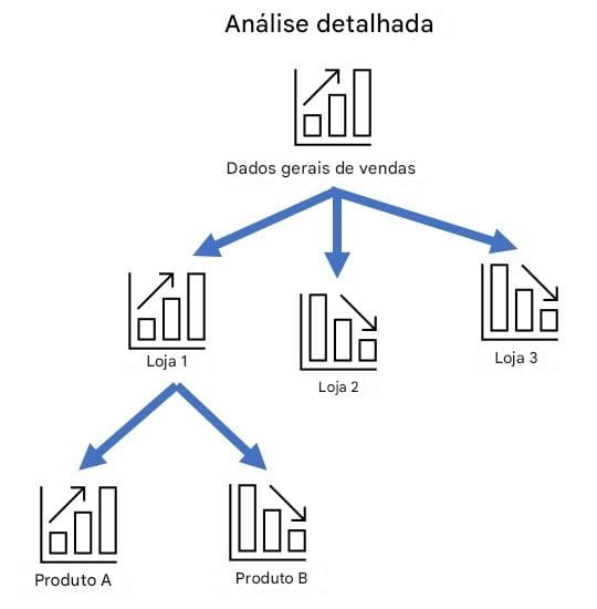 Exemplo de análise detalhada