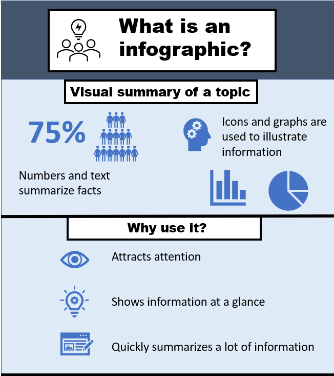 Example infographic