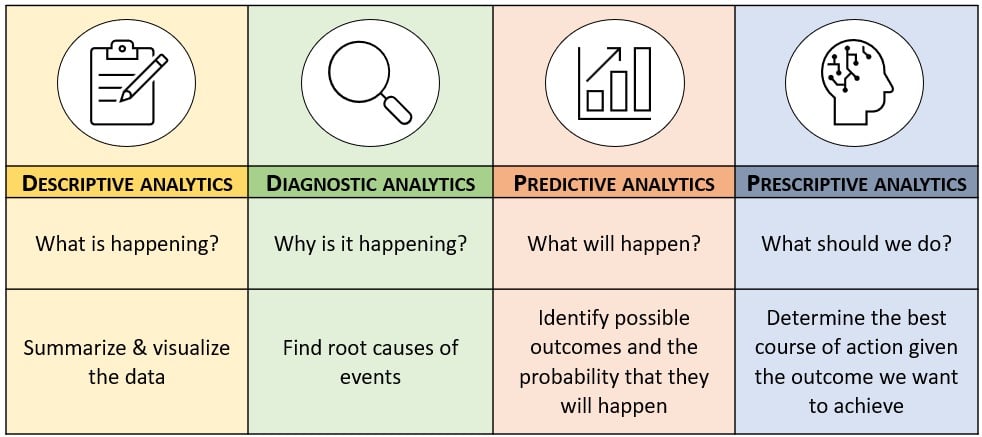 Analytics overview