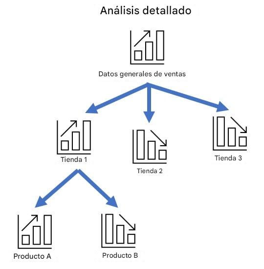Ejemplo de análisis desglosado