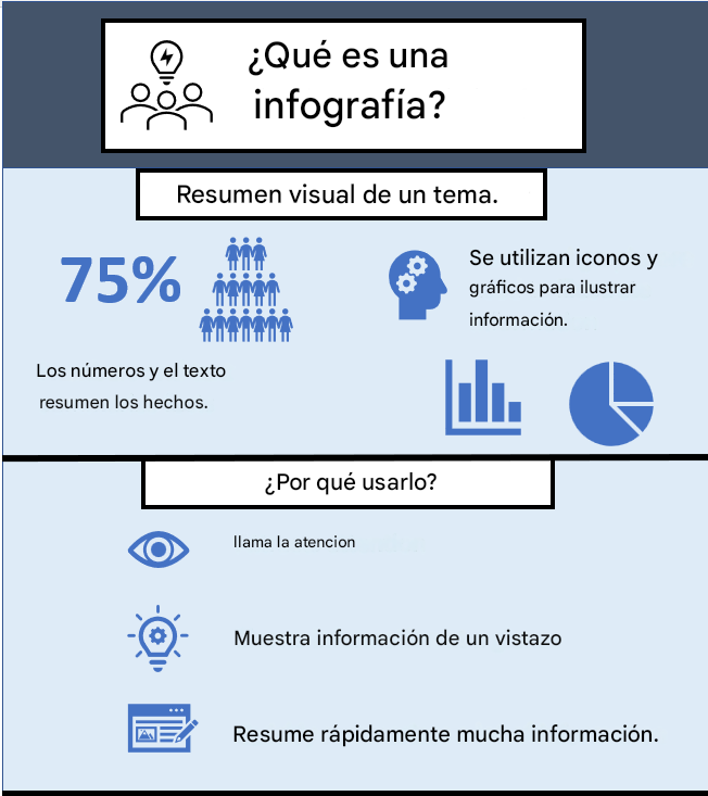 Ejemplo de infografía