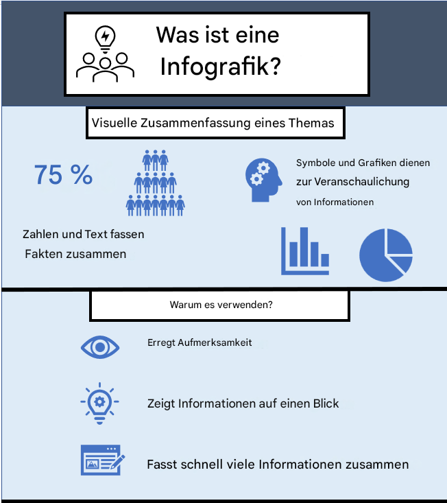 Beispiel-Infografik
