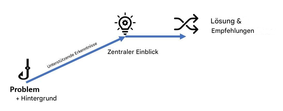 Erzählstruktur