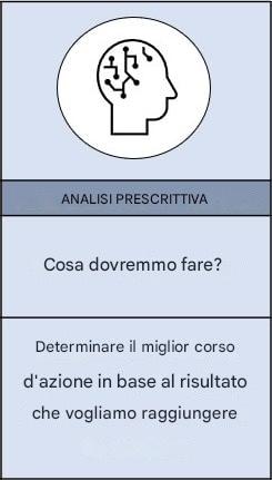 Zoom dell'analisi prescrittiva