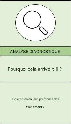 Zoom sur l’analyse diagnostique