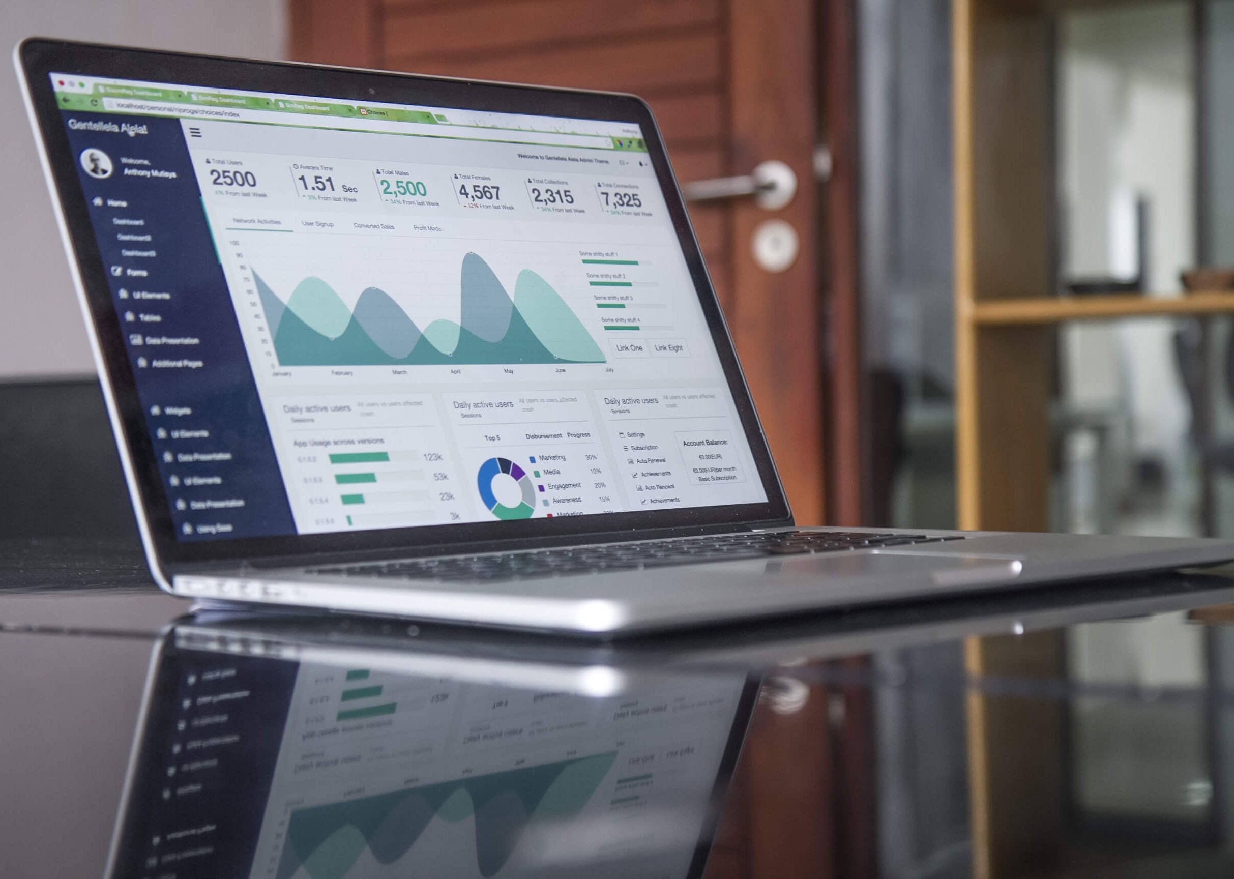 Laptop displaying a dashboard with KPIs and graphs