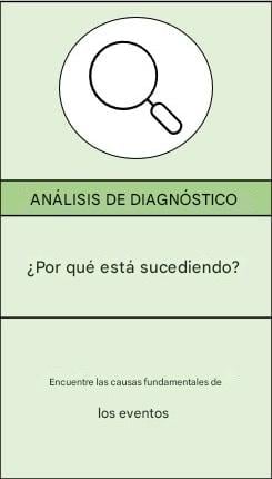 Ampliación del análisis diagnóstico