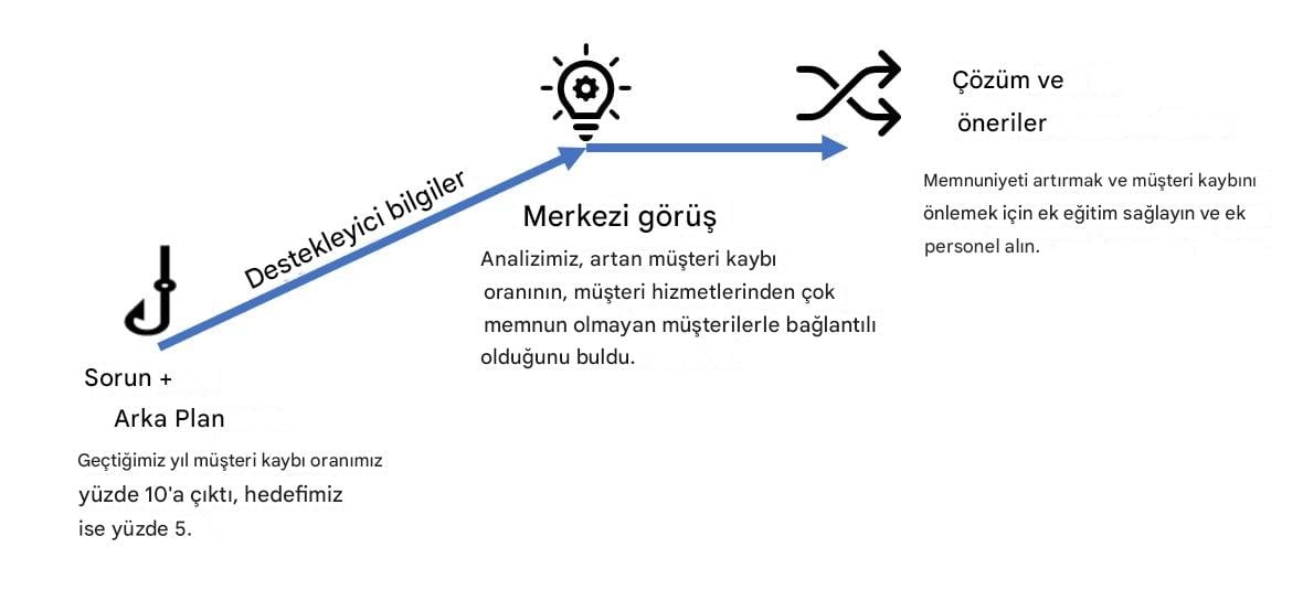 Örnek olayın hikaye yapısı