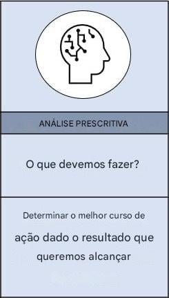 Ampliação da análise prescritiva