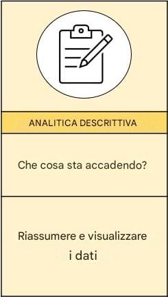 Zoom dell'analisi descrittiva