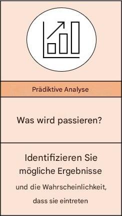 Vergrößerte Ansicht der prädiktiven Analytik