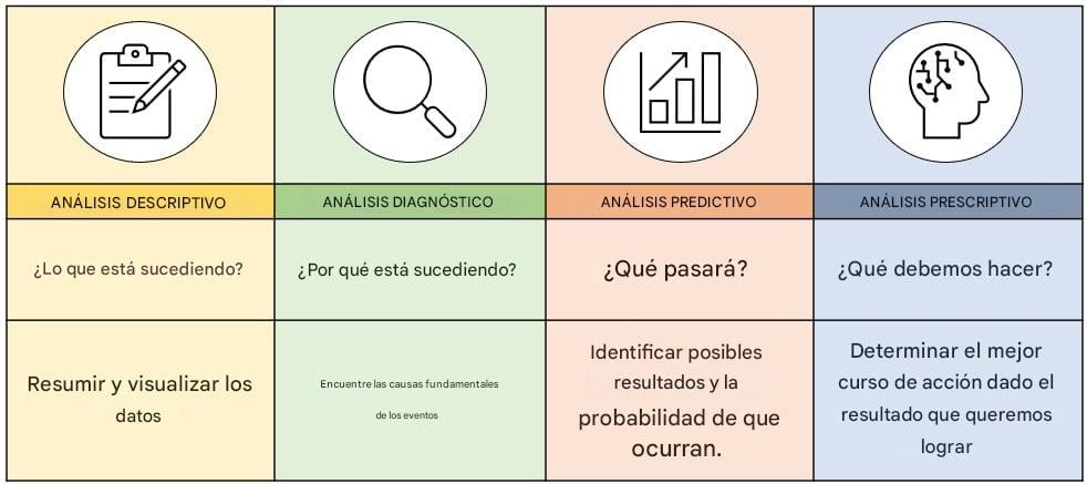 Resumen analítico
