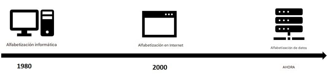 cronología de la era de los datos