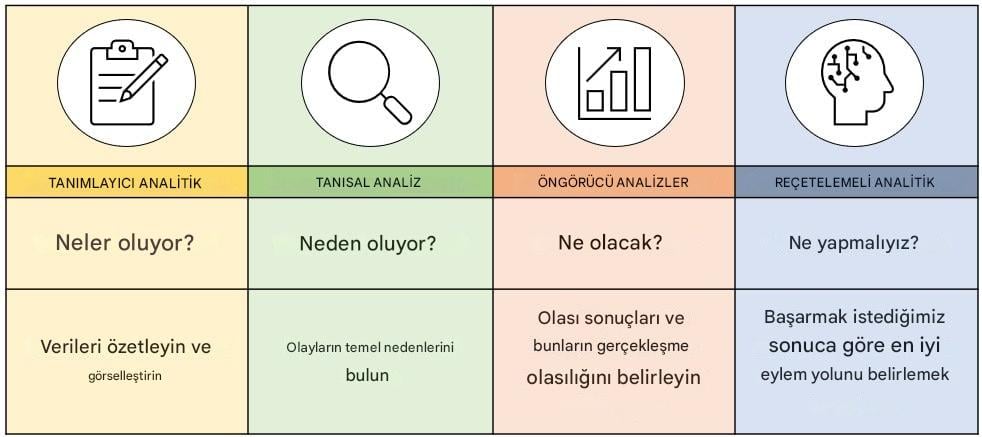 Analizlere genel bakış