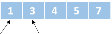 A schematic representation of a list with unordered numbers. There is one pointer that points to the first element and another pointer that points to the second element. All the elements are colored in blue.