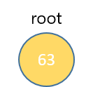 Graphical representation of the new node that has become the root node.