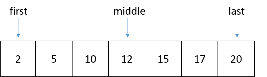 Linear Search and Binary Search | Python