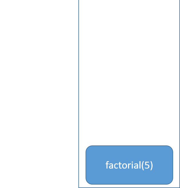 A picture of a queue with one element that represents a function.